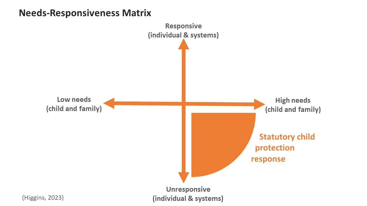 photo of Needs-Responsiveness Matrix
