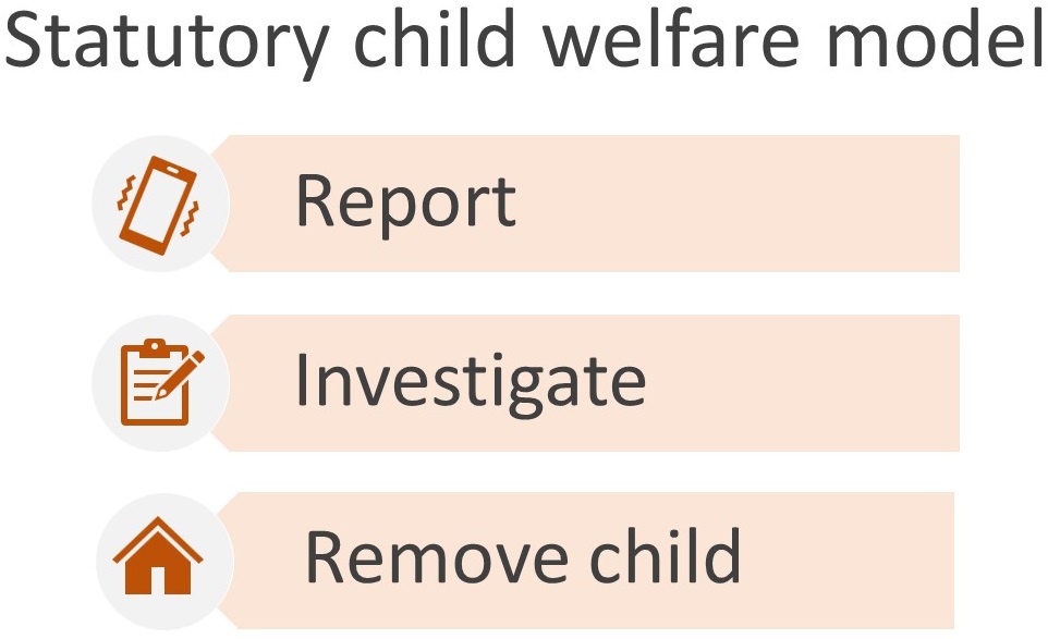photo of Statutory child welfare model