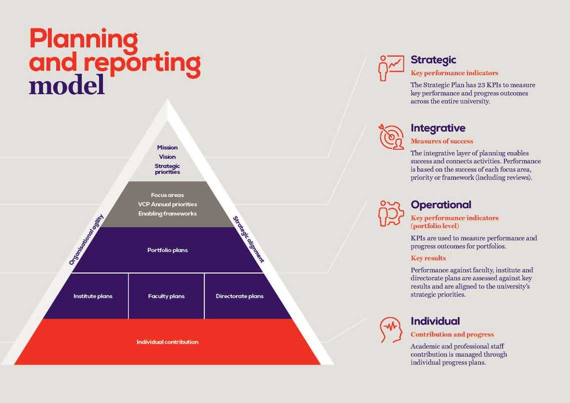 Strategy-Execution-Framework
