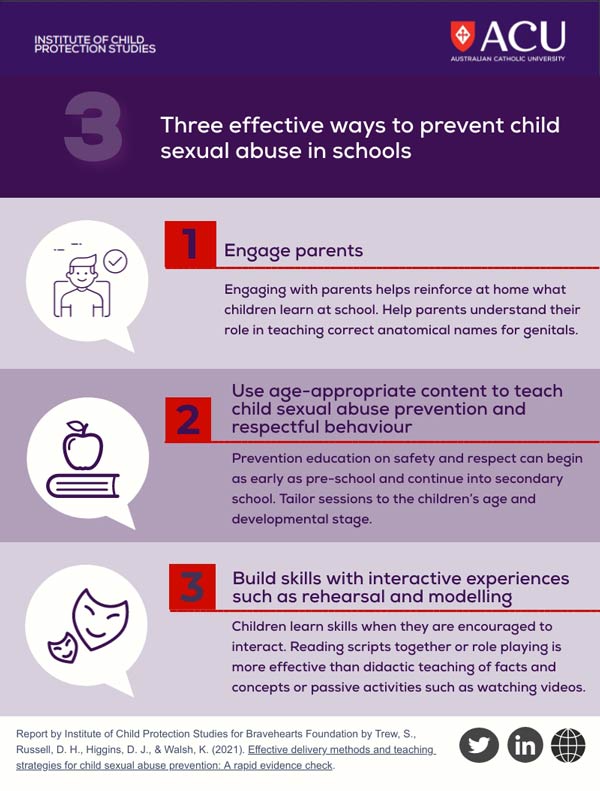 Information graphic - Three effective ways to prevent child sexual abuse in schools.