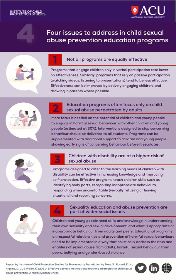 Information graphic - Four issues to address in child sexual abuse prevention education programs.