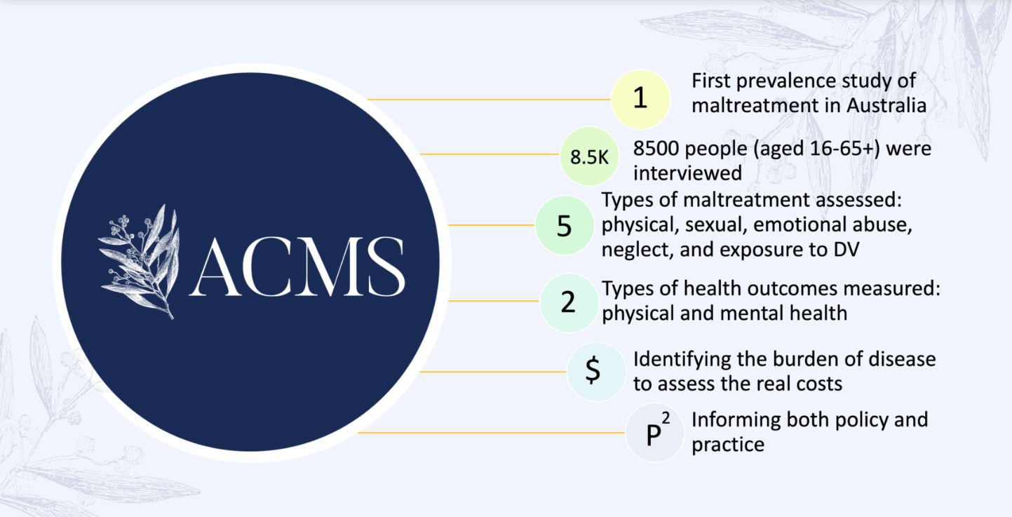  Australian Child Maltreatment Study