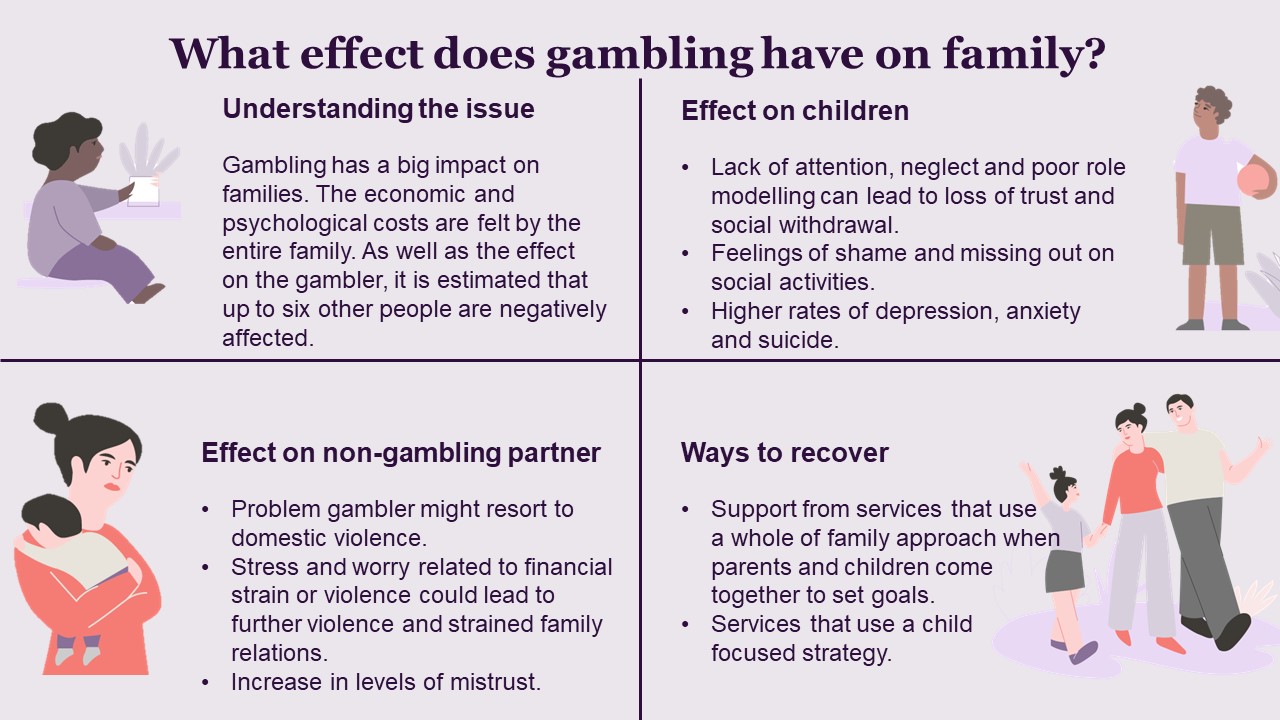 Gambling and its harmful effect on children