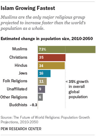 Pew-religion-graphic