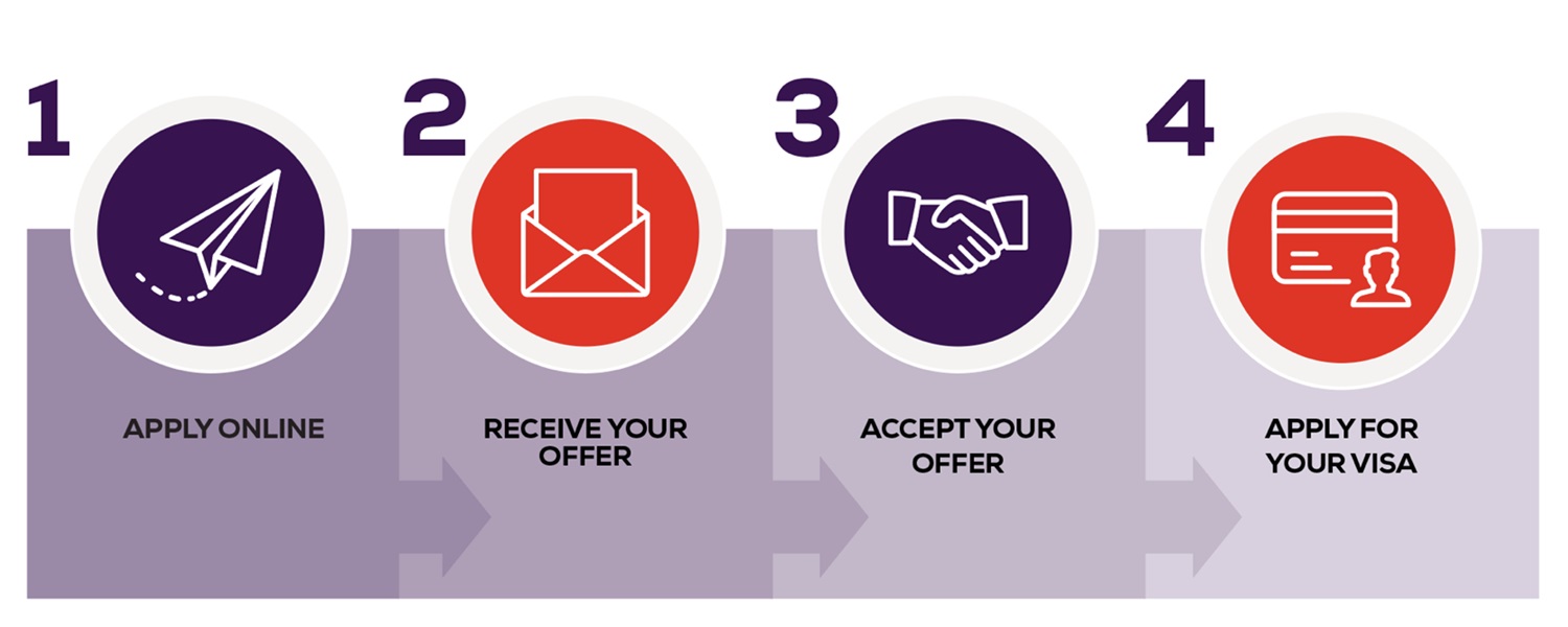photo of application process