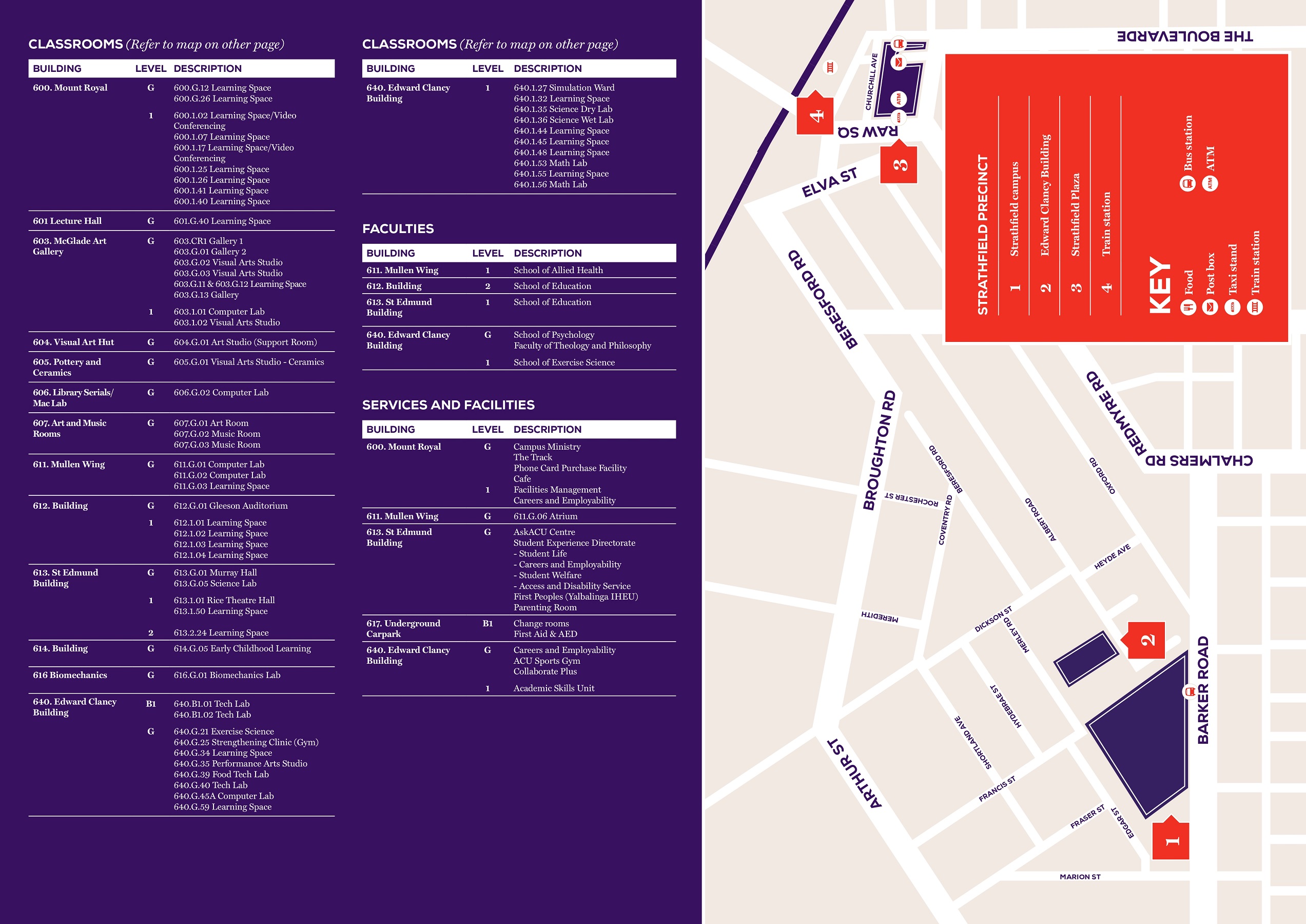 map of Strathfield Campus surroundings
