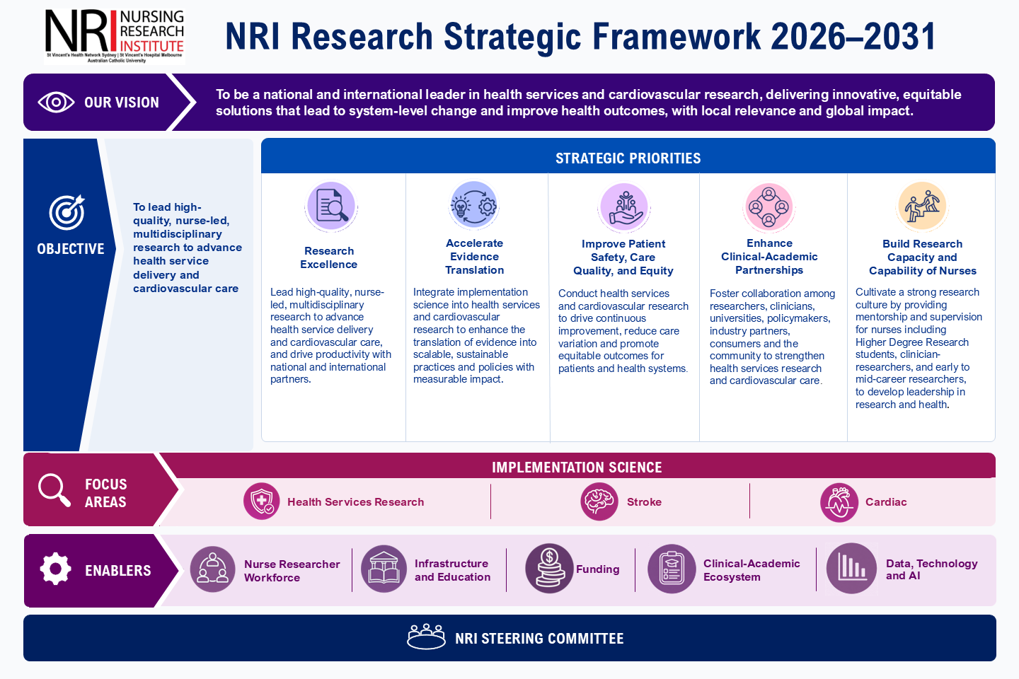 image of NRI Research Strategic Framework 2026–2031
